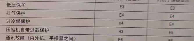 平鲁空调电话在哪里找